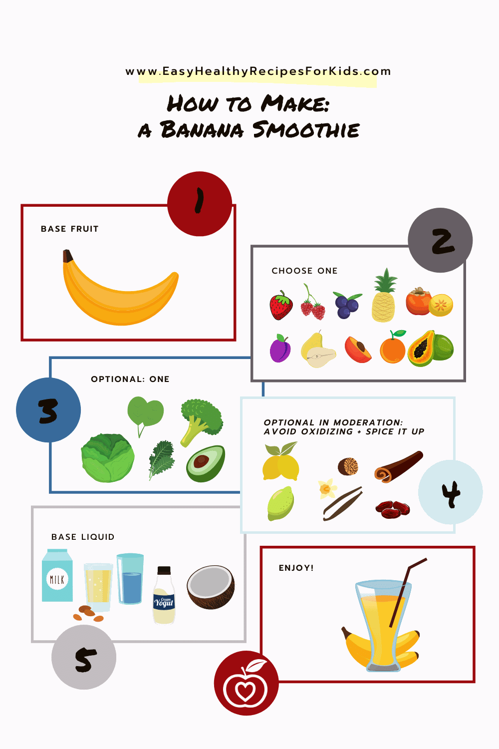 Infographic on how to make a smoothie